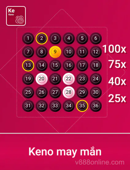 Trò chơi Keno May Mắn Spribe